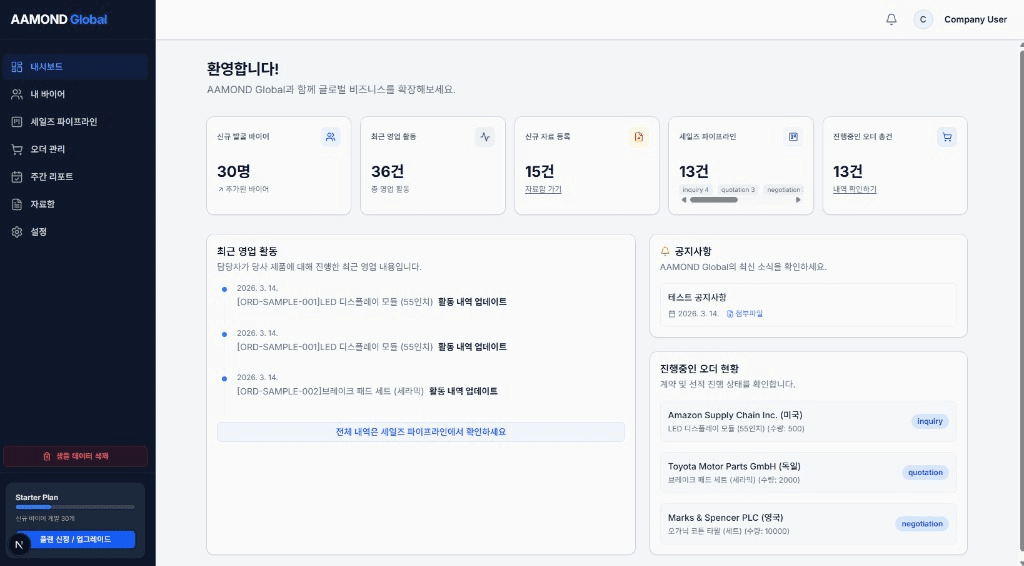 AAMOND Global 대시보드 화면 - 바이어 관리, 오더 현황, 영업 활동 리포트를 보여주는 SaaS 플랫폼