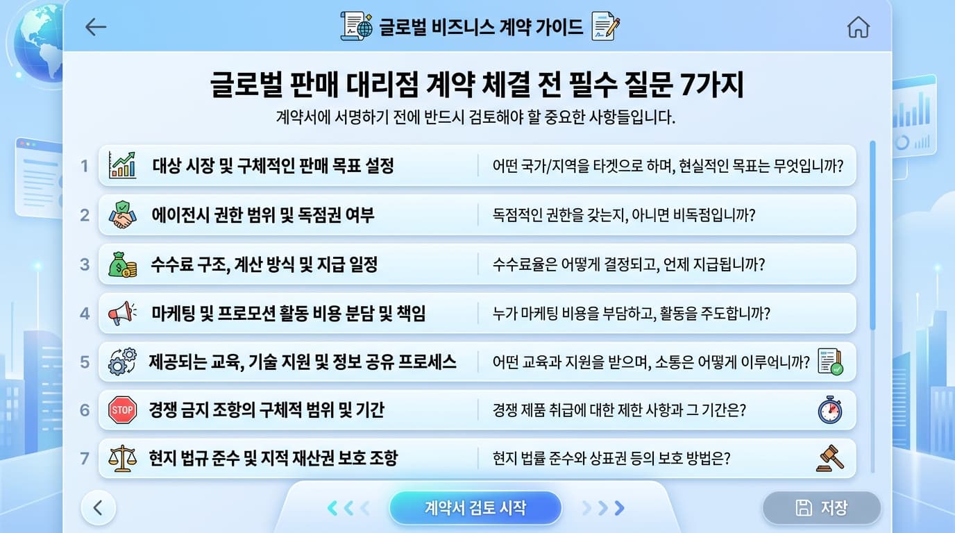 글로벌 세일즈 대행 계약 전 필독! 반드시 물어볼 질문 7가지 (성공 전략)