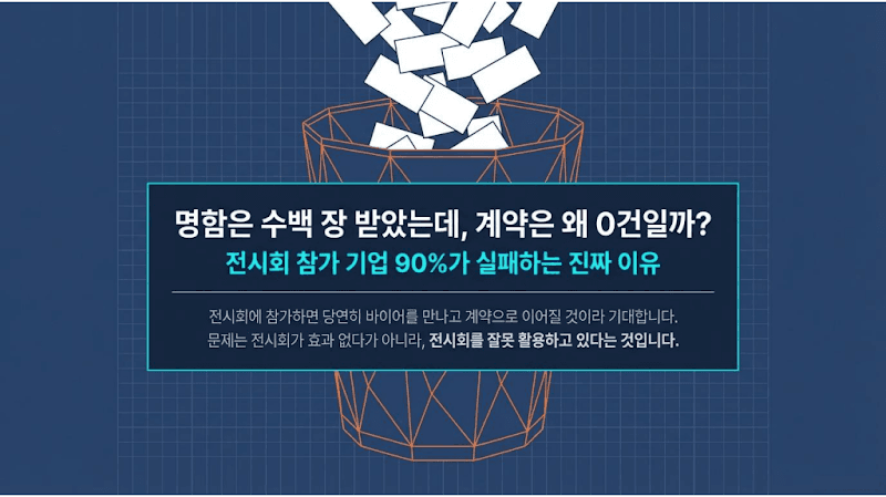 해외 전시회 성공 전략: 명함 수백 장을 계약으로 바꾸는 10%의 비법