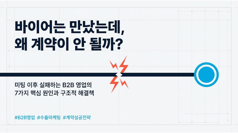 B2B 영업 계약 성공 전략: 바이어 미팅 후 0건 탈출 7가지 해결책