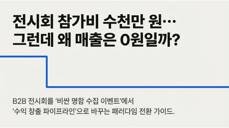 B2B 전시회 매출 0원, 왜일까? 수익 파이프라인 구축 가이드 | AAMOND Global