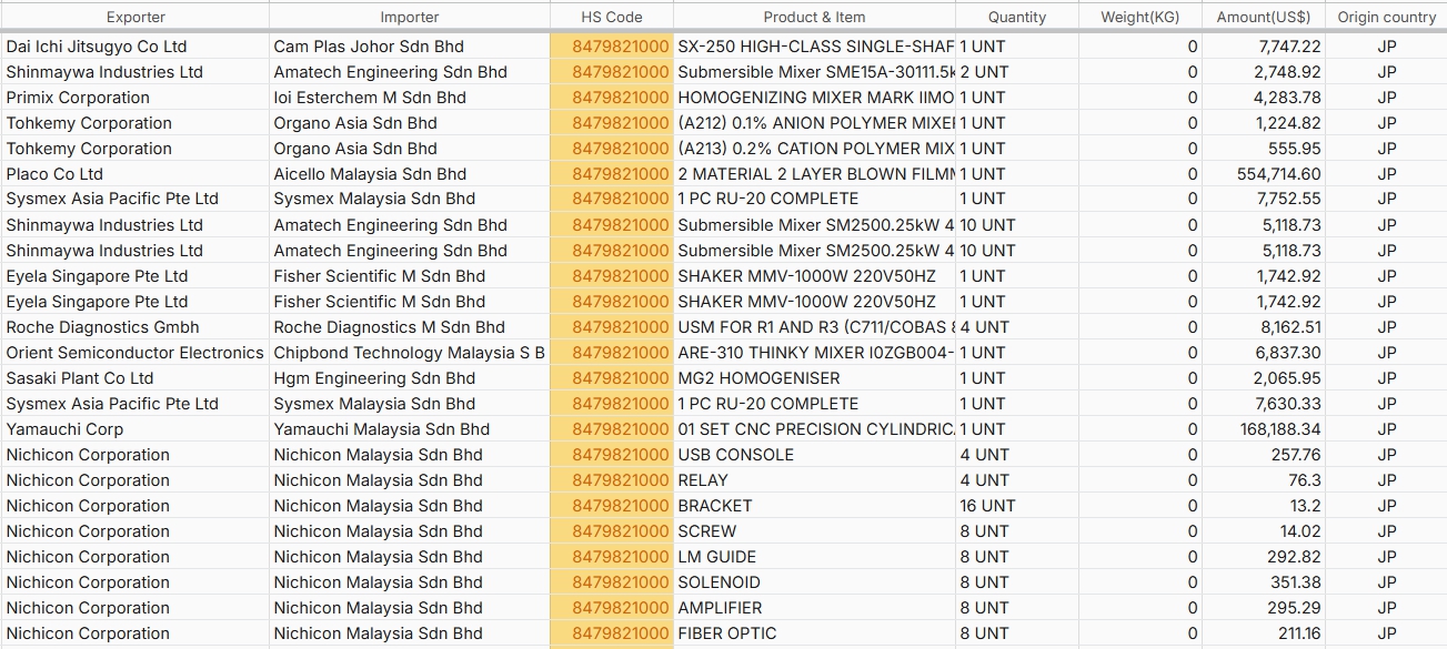 B/L Data 예시 - Exporter, Importer, HS Code, Product, Quantity, Amount 등 실제 수출입 거래 데이터